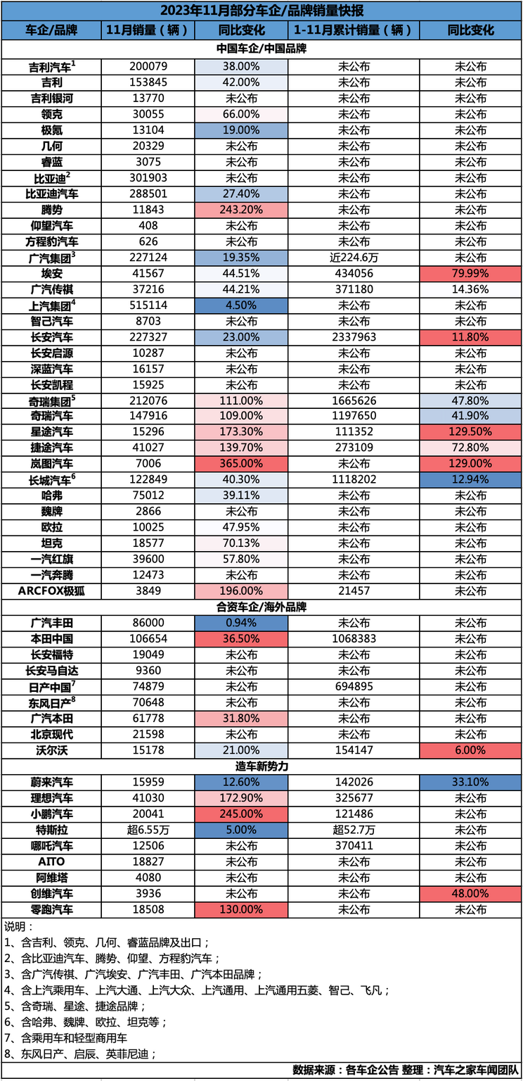 汽车之家